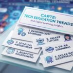 droven io tech education trends