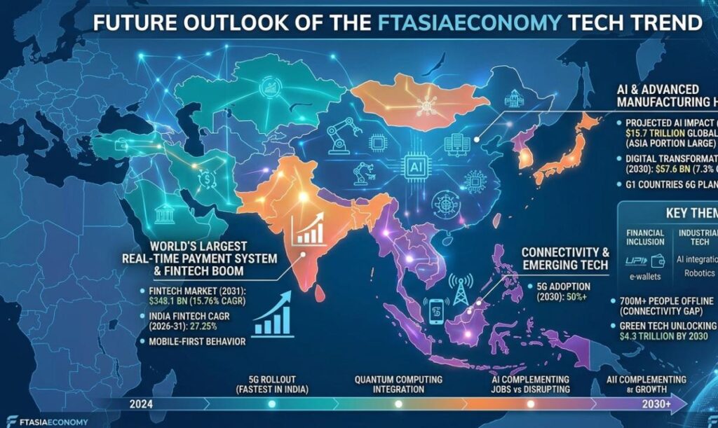  ftasiaeconomy tech trend